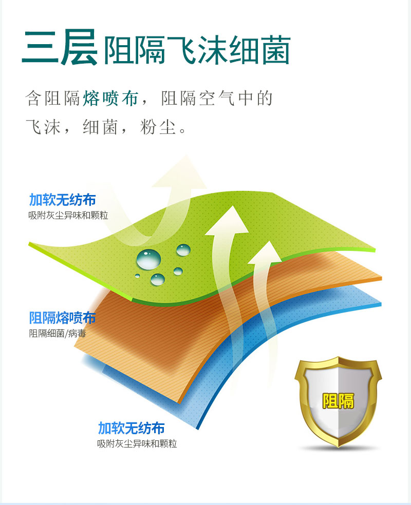 如何戴好口罩？冠悅醫(yī)用口罩，你戴正確了嗎？